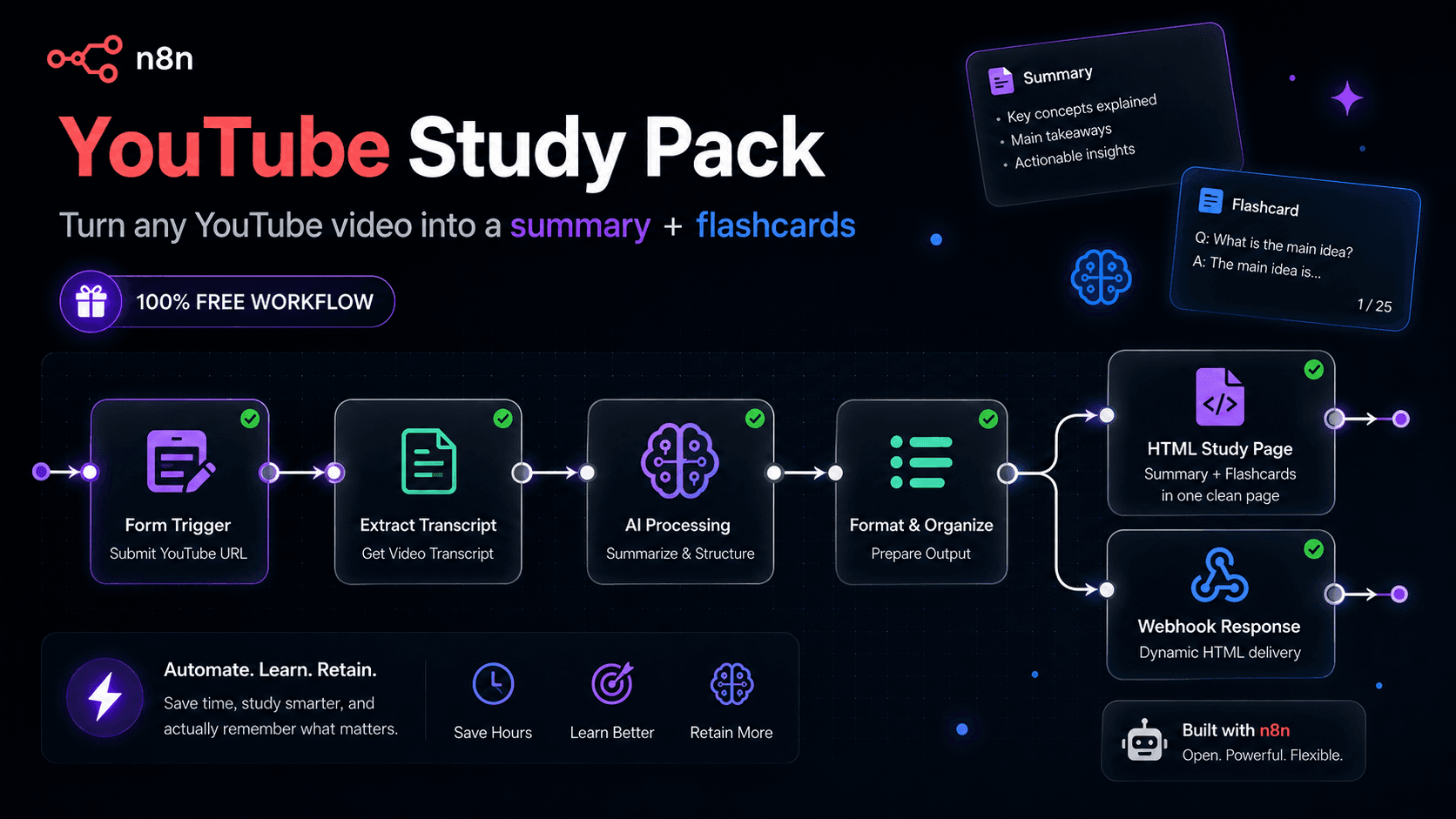N8N YouTube Study Guide